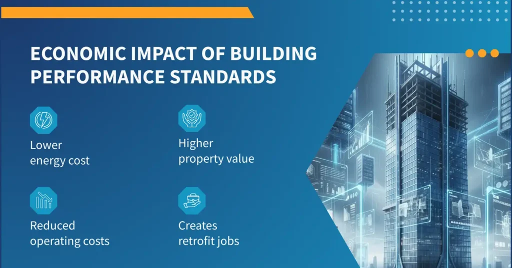 Economic Impact of Building Performance Standards