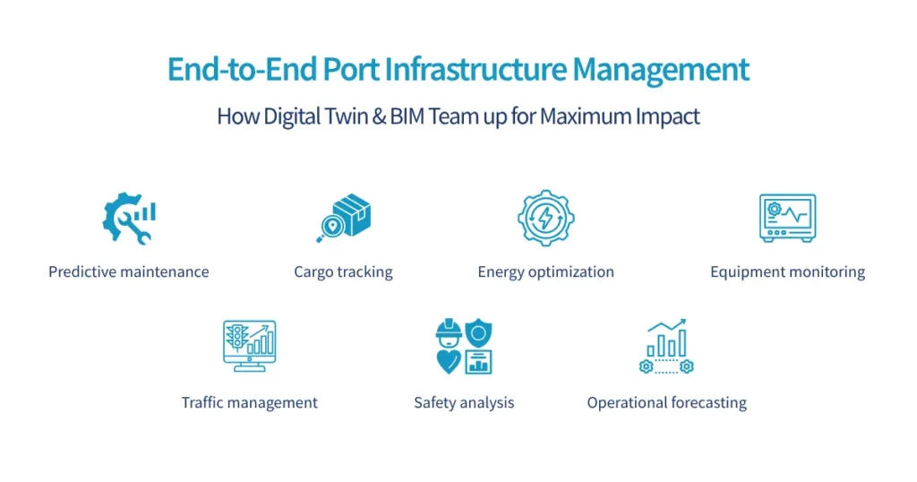 End-to-End Port Infrastructure Management_ How Digital Twin & BIM Team up for Maximum Impact