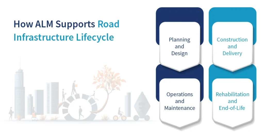 How ALM Supports Road Infrastructure Lifecycle