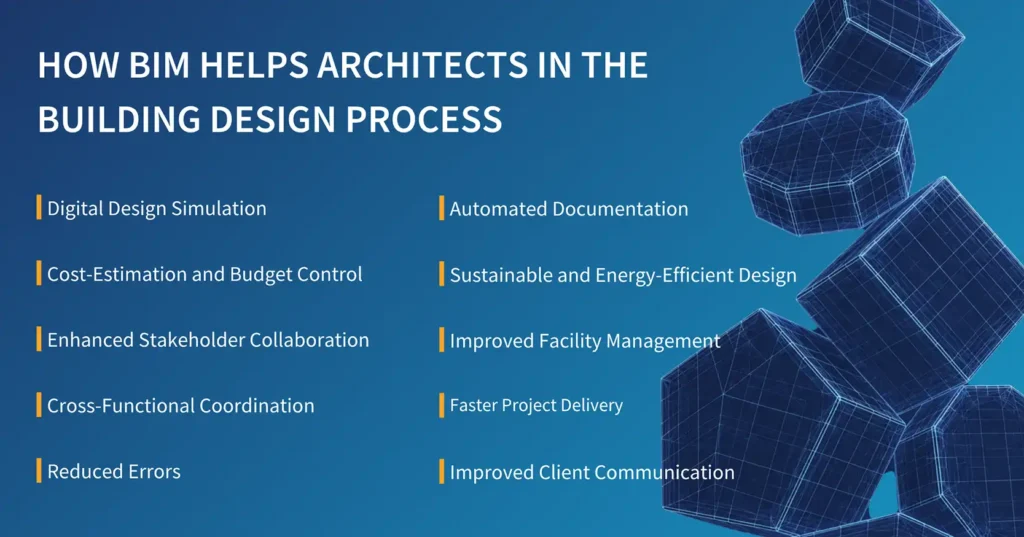 How BIM Helps Architects in the Building Design Process