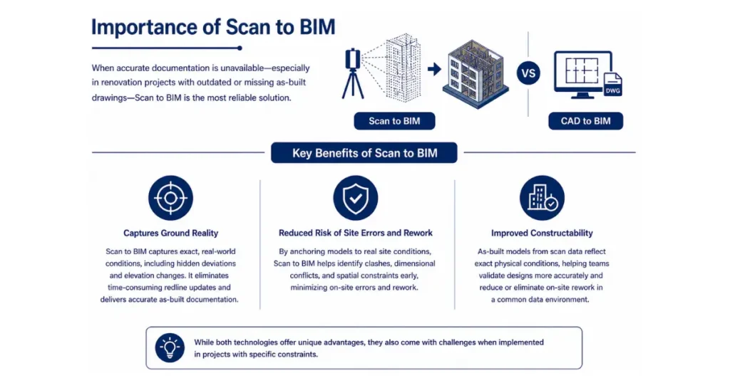 Importance of Scan to BIM