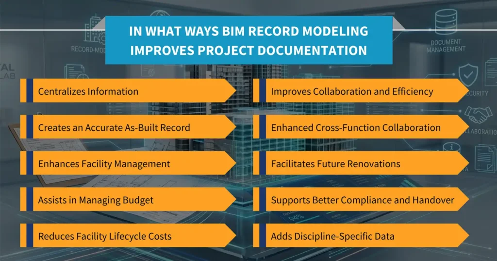 In What Ways BIM Record Modeling Improves Project Documentation