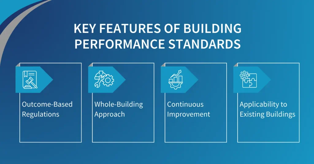 Key Features of Building Performance Standards