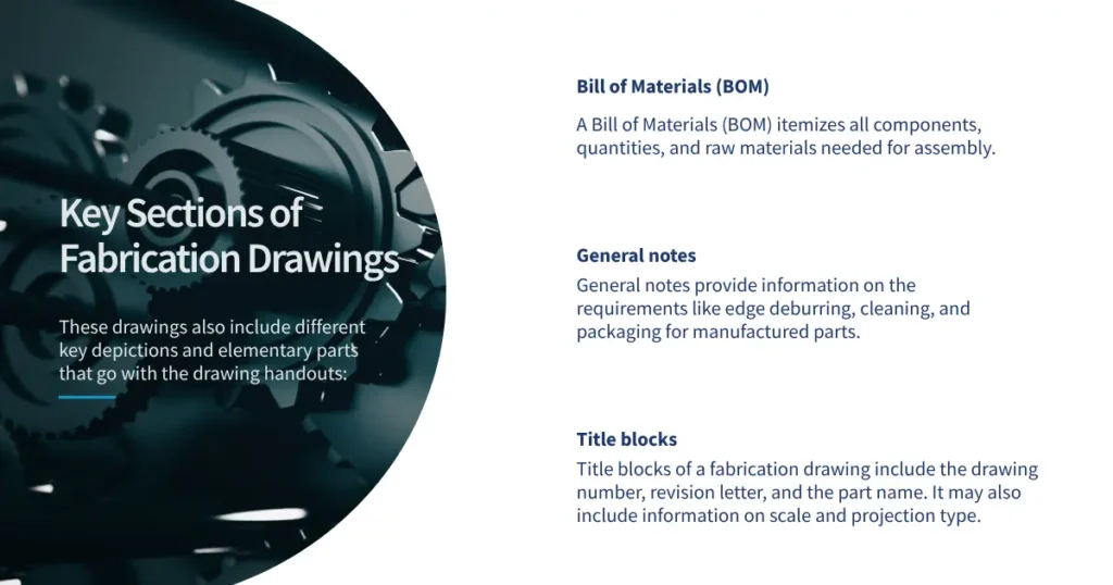 Key Sections of Fabrication Drawings