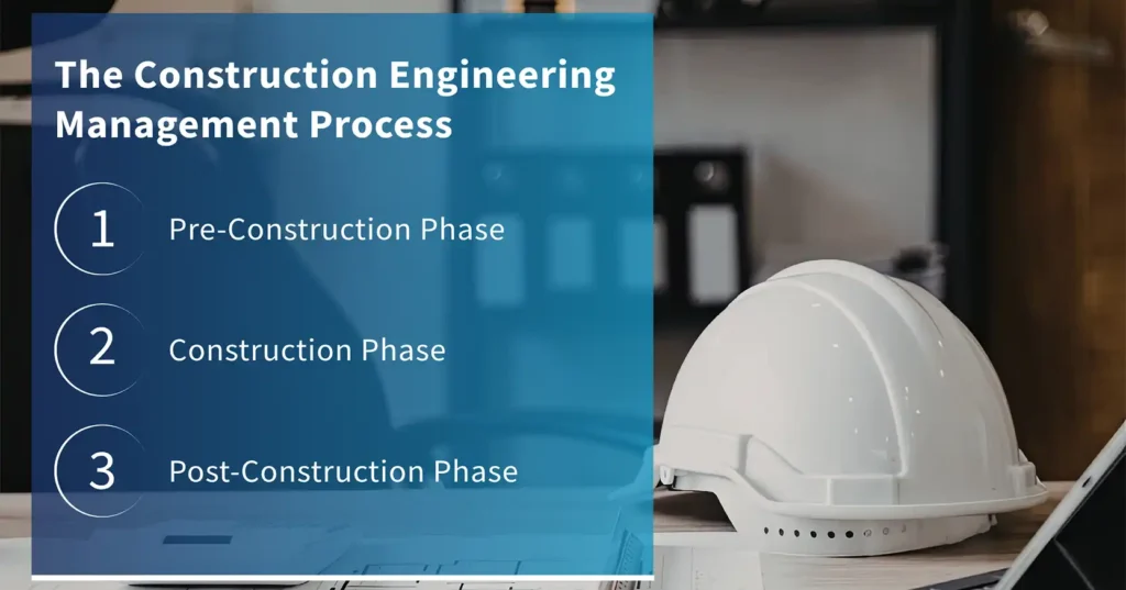 The Construction Engineering Management Process