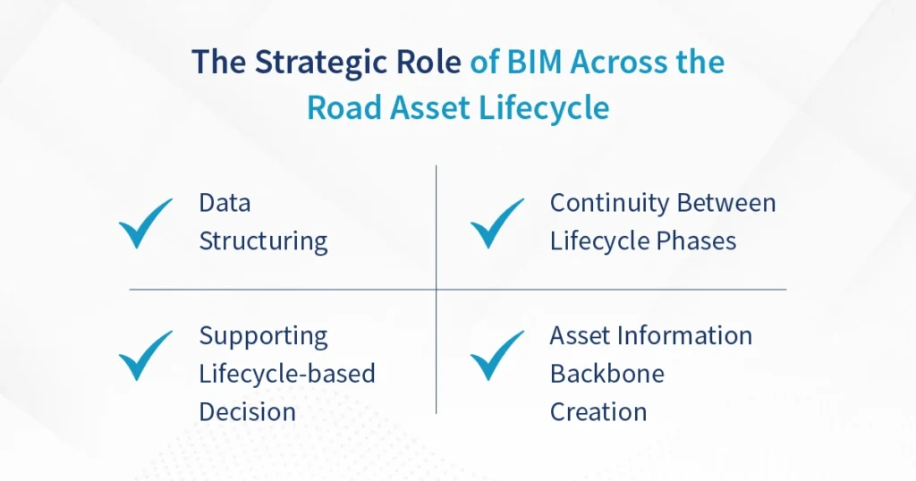 The Strategic Role of BIM Across the Road Asset Lifecycle