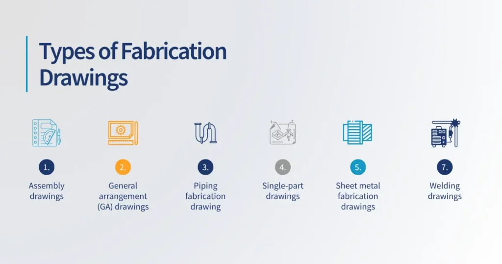 Types of Fabrication Drawings