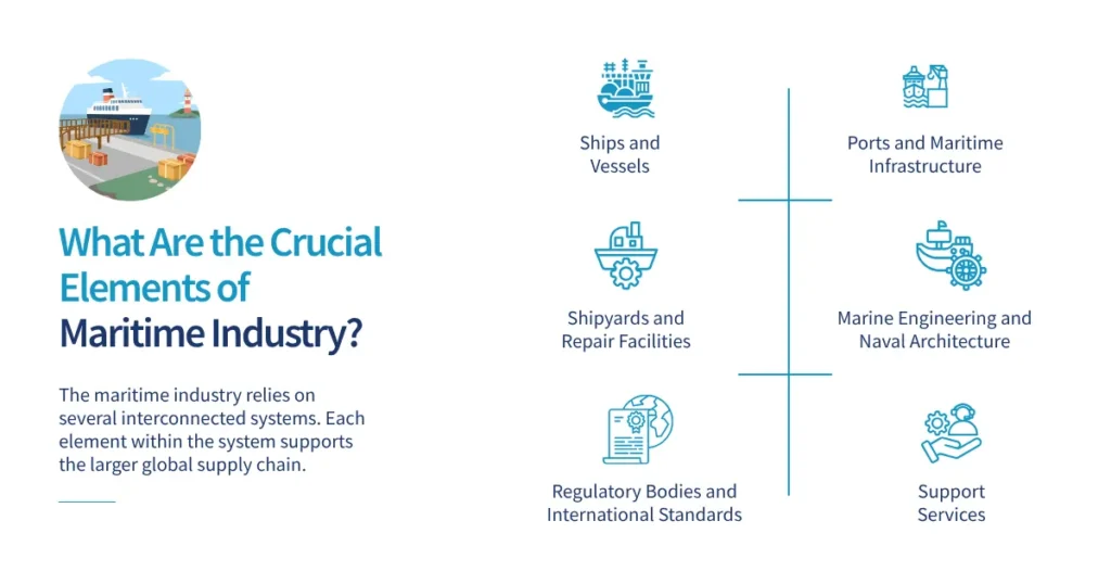 What Are the Crucial Elements of Maritime Industry