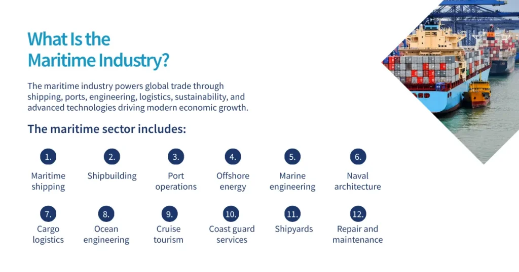 What Is the Maritime Industry