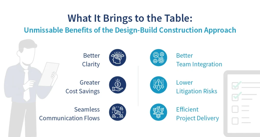 What It Brings to the Table Unmissable Benefits of the Design-Build Construction Approach