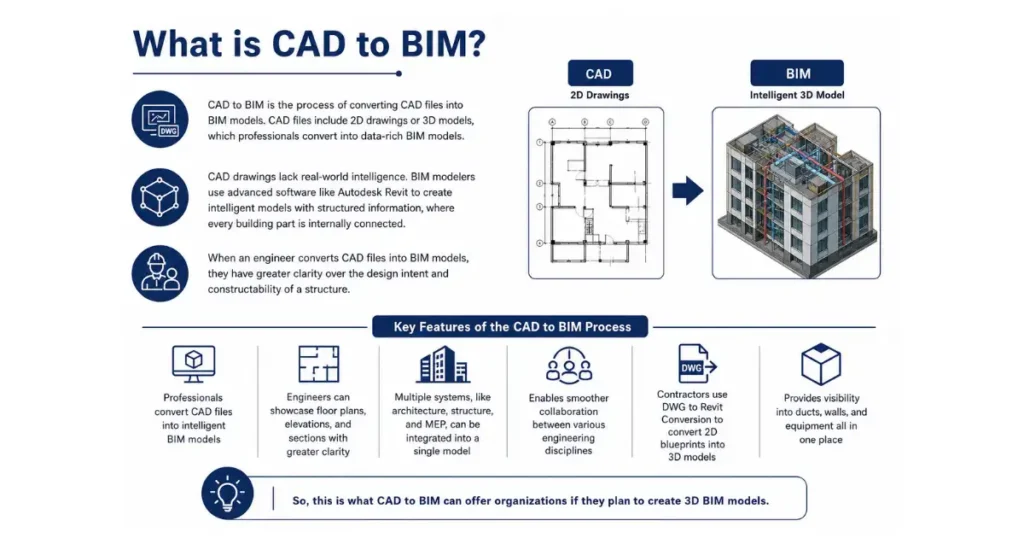 WHat is CAD to BIM