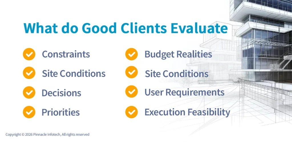 What do Good Clients Evaluate