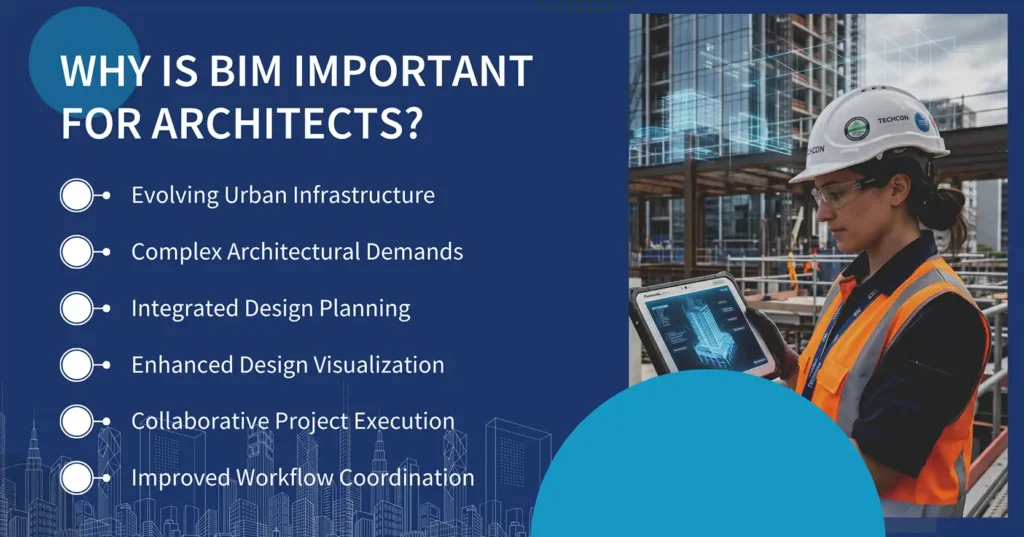Why is BIM Important for Architects