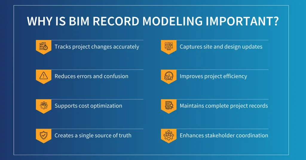 Why is BIM Record Modeling Important