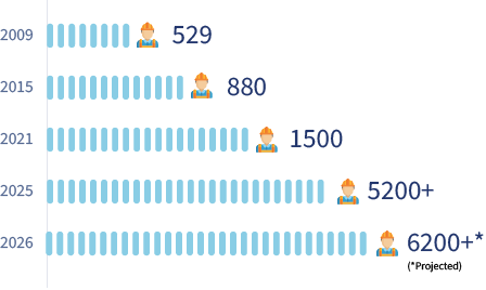 Employee Growth