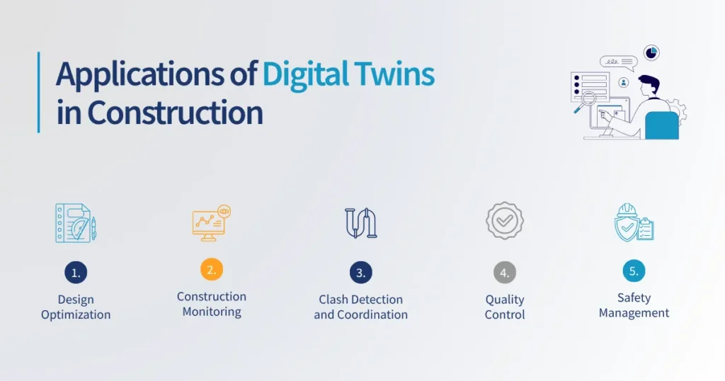 Applications of Digital Twins in Construction