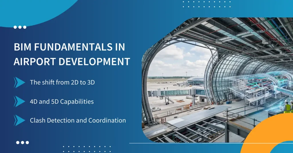 BIM Fundamentals in Airport Development