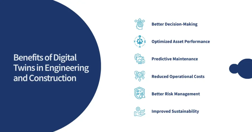 Benefits of Digital Twins in Engineering and Construction