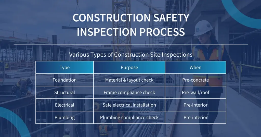 Construction Safety Inspection Process