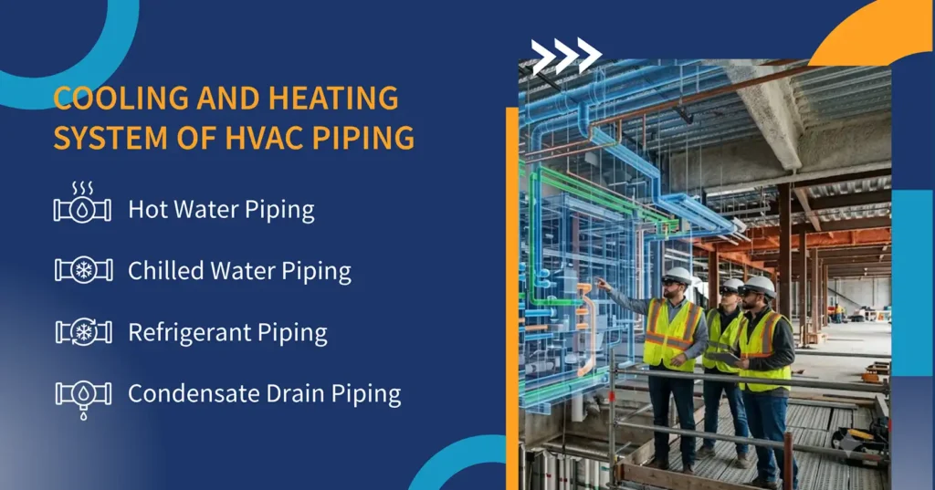 Cooling and Heating System of HVAC Piping