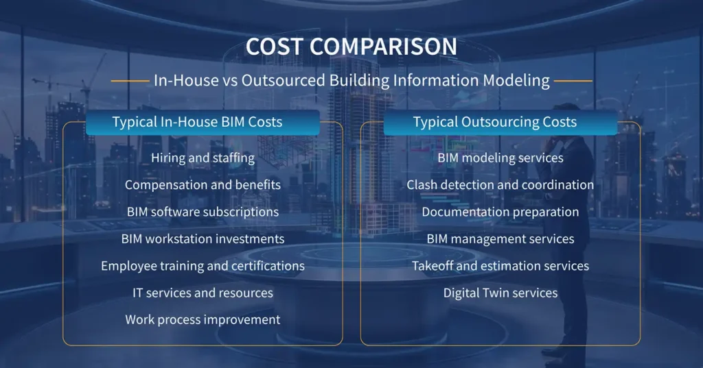 Cost Comparison In-House vs Outsourced Building Information Modeling