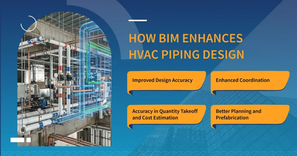 How BIM Enhances HVAC Piping Design