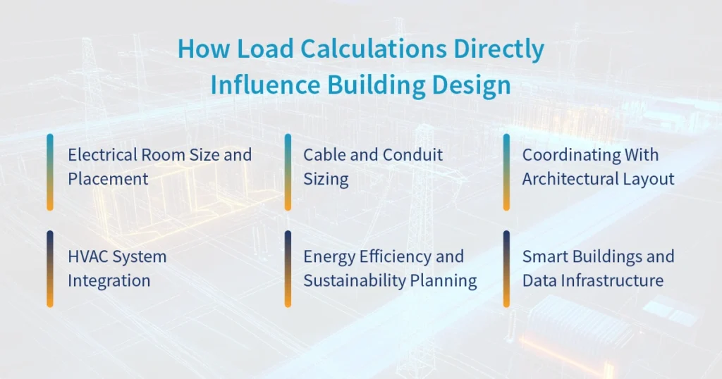 How Load Calculations Directly Influence Building Design