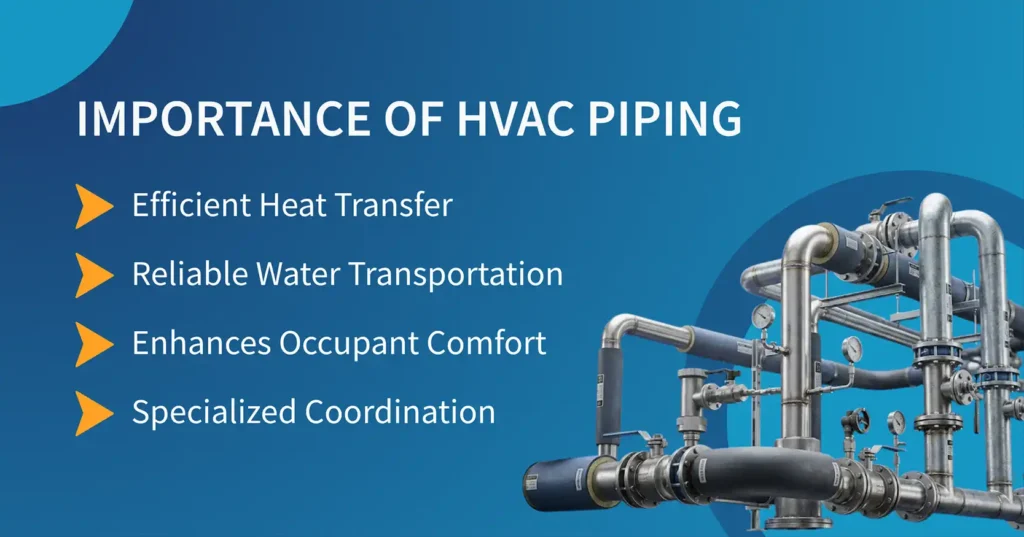 Importance of HVAC Piping