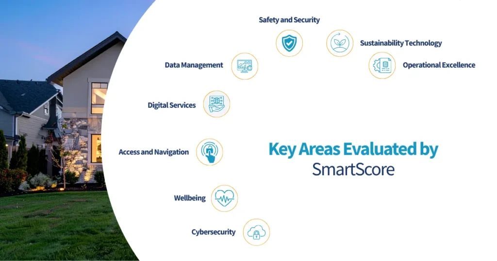 Key Areas Evaluated by SmartScore