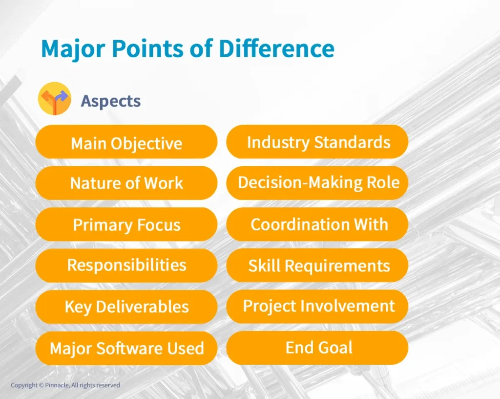 Major Points of Difference
