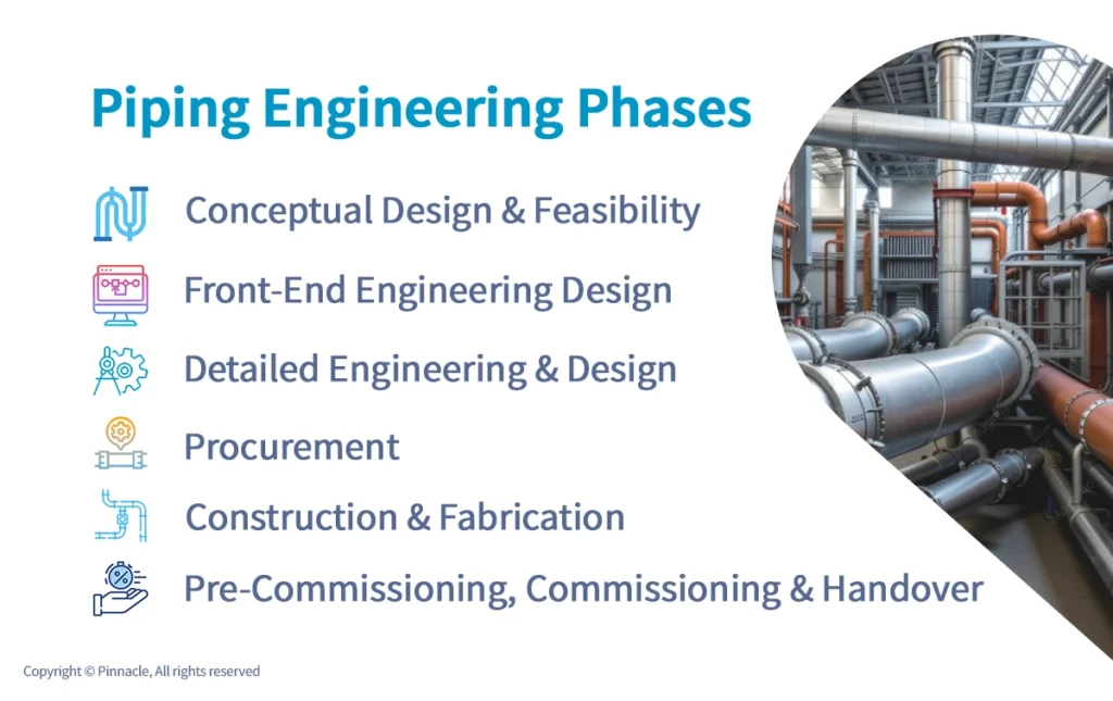 Piping Engineering Phases