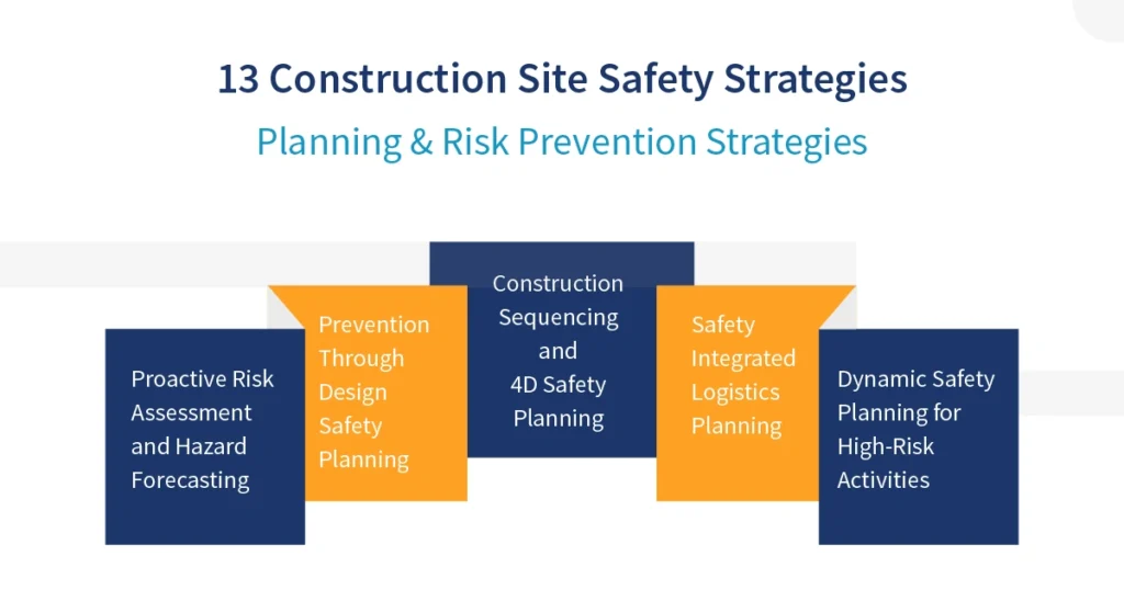 Planning & Risk Prevention Strategies