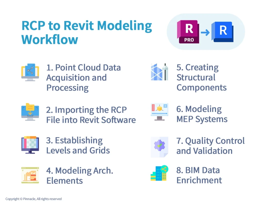 RCP to Revit Modeling Workflow