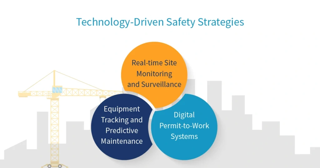 Technology-Driven Safety Strategies