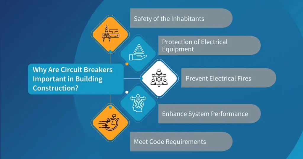 Why Are Circuit Breakers Important in Building Construction