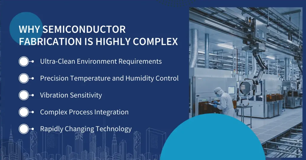 Why Semiconductor Fabrication is Highly Complex