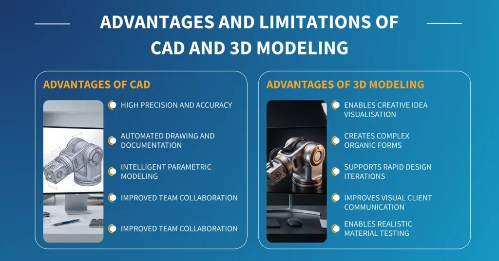 Advantages and Limitations of CAD and 3D Modeling