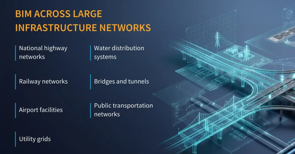 BIM Across Large Infrastructure Networks
