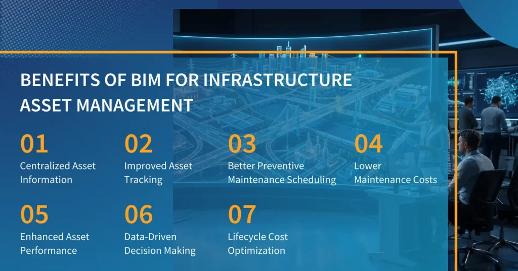 Benefits of BIM for Infrastructure Asset Management