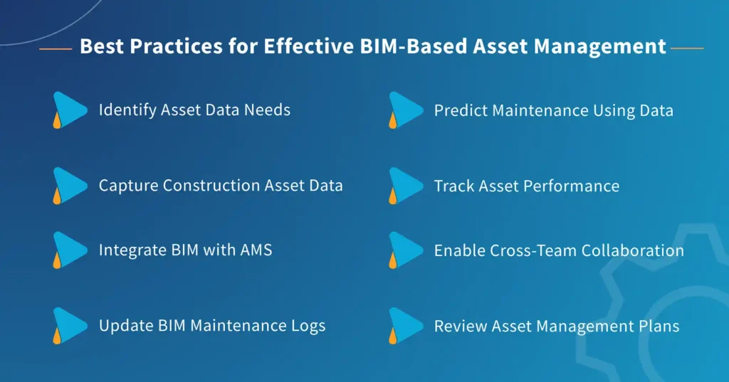 Best Practices for Effective BIM-Based Asset Management