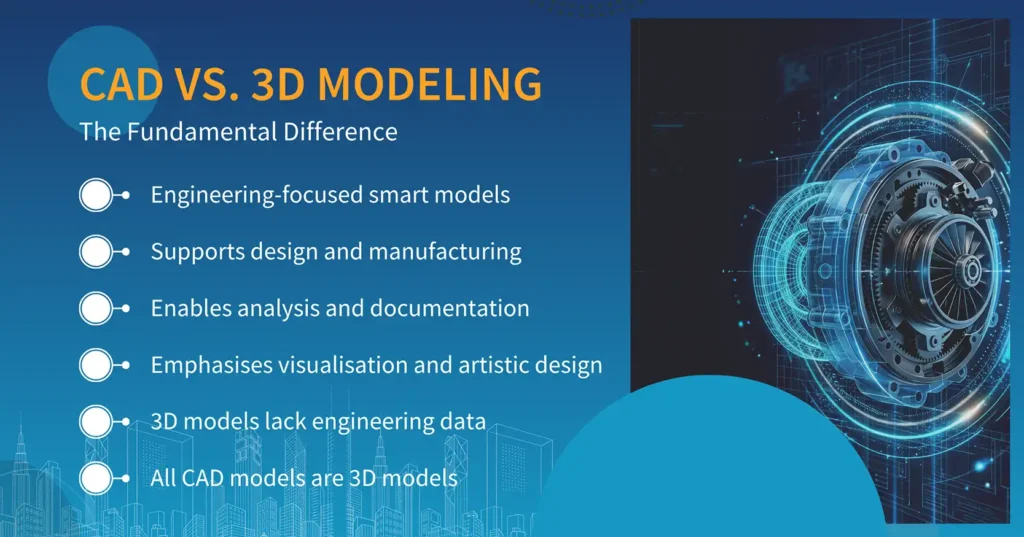 CAD vs. 3D Modeling_The Fundamental Difference