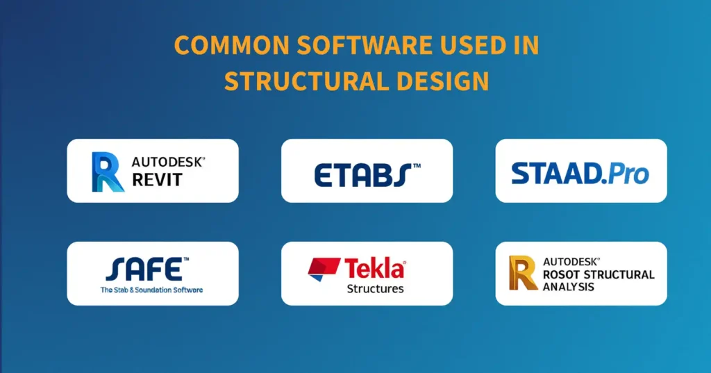 Common Software Used in Structural Design