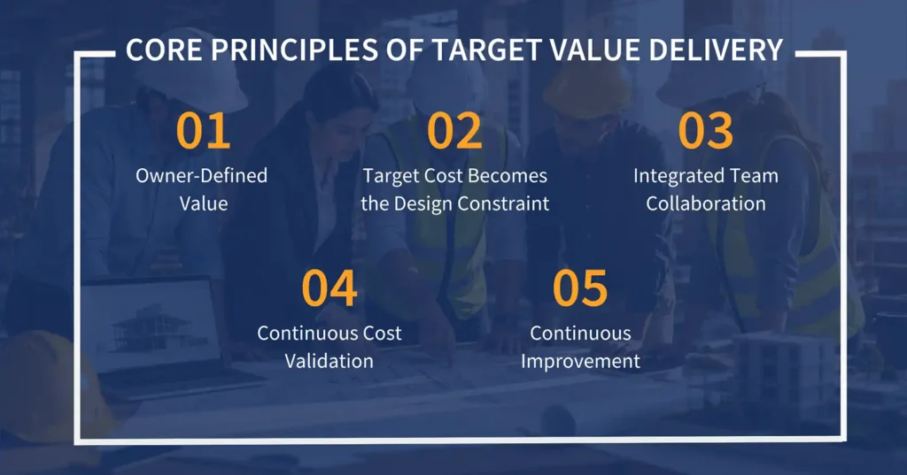 Core Principles of Target Value Delivery