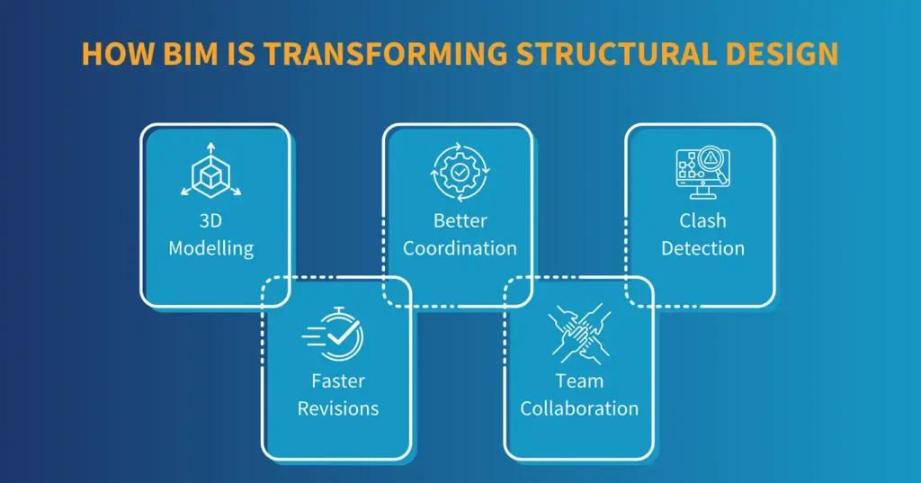 How BIM Is Transforming Structural Design