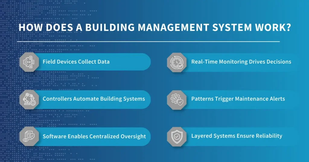How Does a Building Management System Work