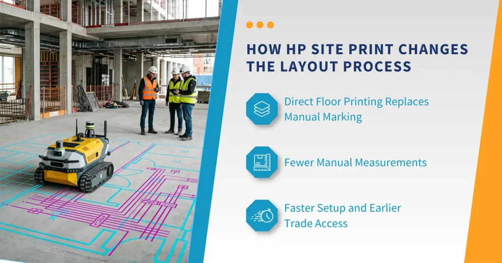 How HP Site Print Changes the Layout Process