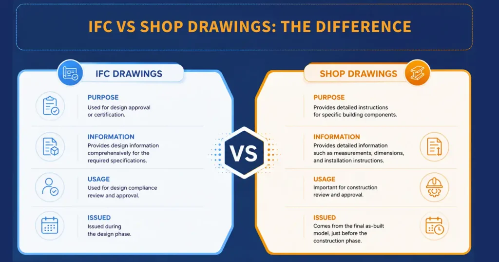 IFC vs Shop Drawings The Difference