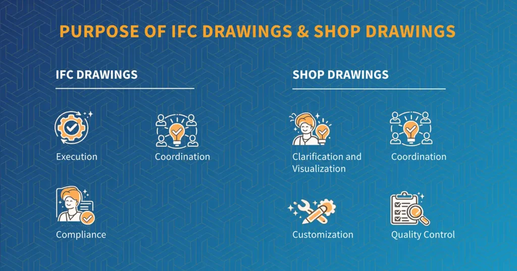 Purpose of IFC Drawings & Shop Drawings