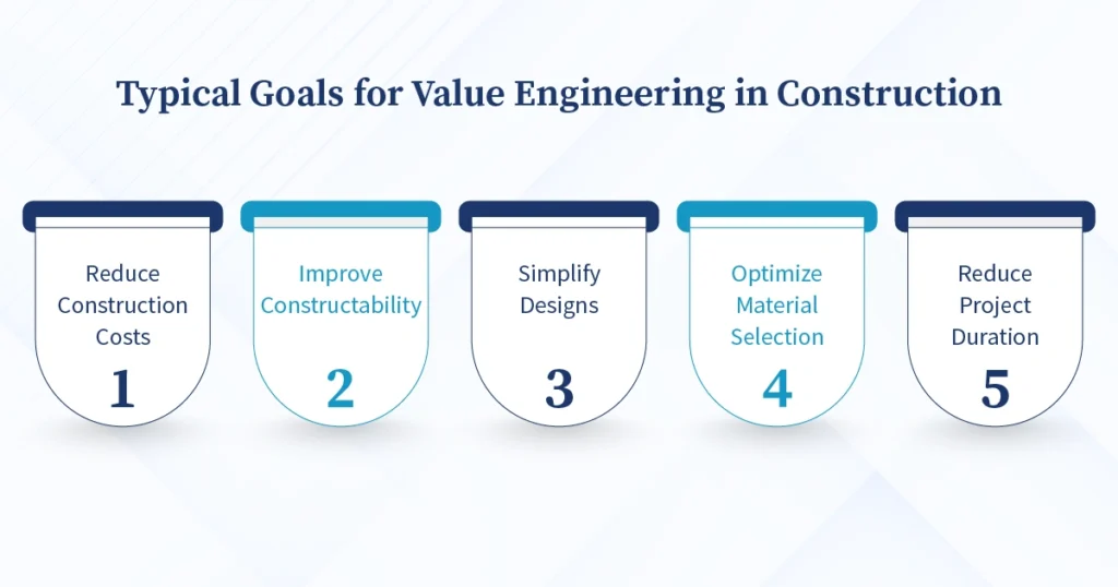 Typical Goals for Value Engineering in Construction