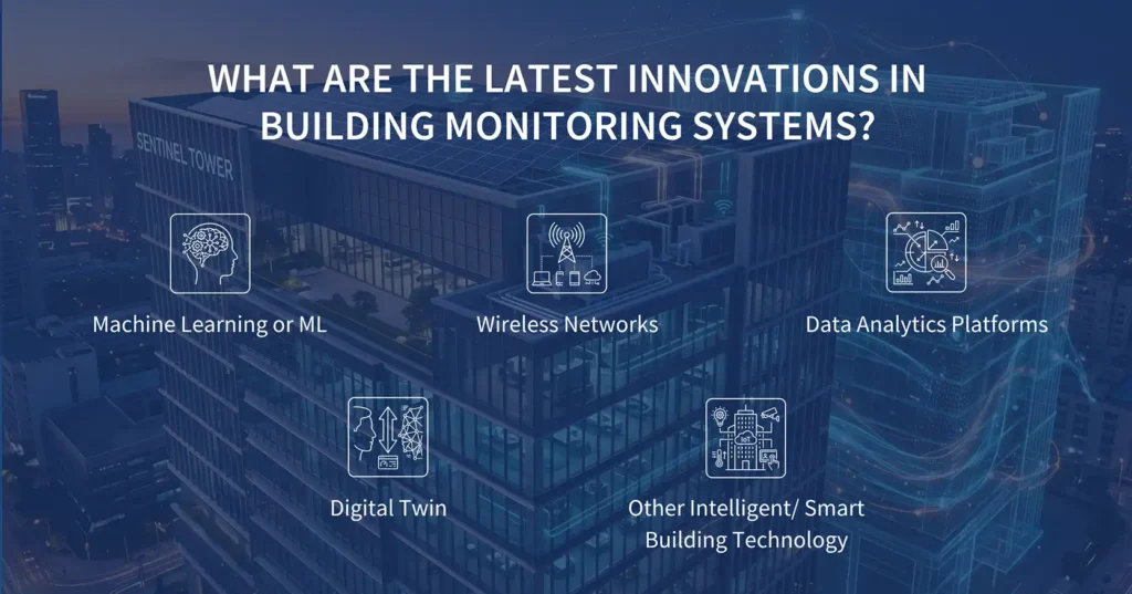 What Are the Latest Innovations in Building Monitoring Systems